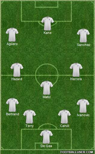 England Formation 2015