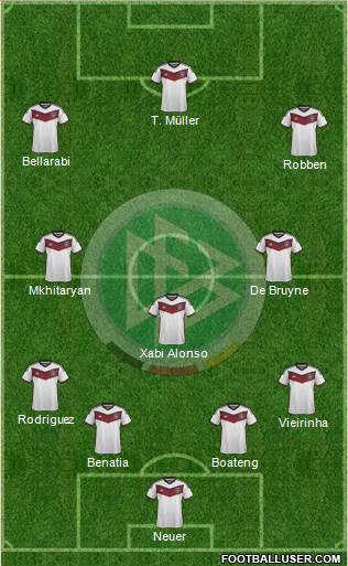 Germany Formation 2015
