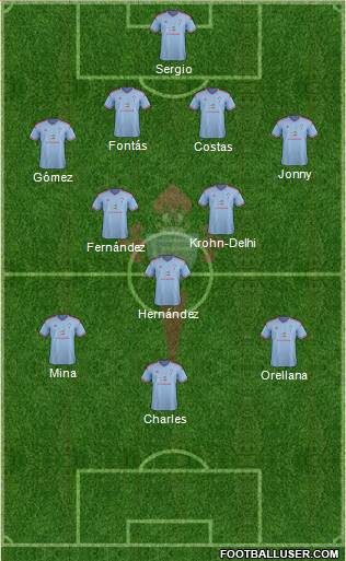 R.C. Celta S.A.D. Formation 2015