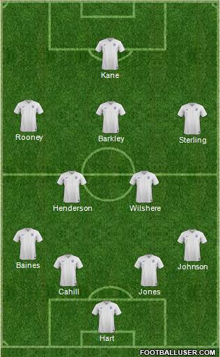 England Formation 2015