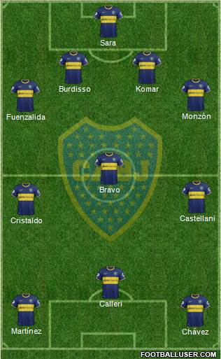 Boca Juniors Formation 2015