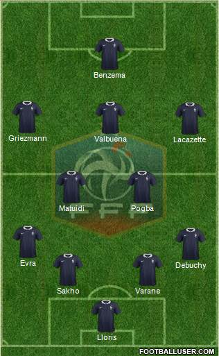 France Formation 2015