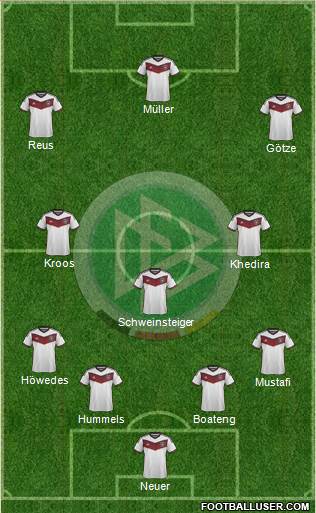 Germany Formation 2015