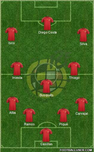 Spain Formation 2015