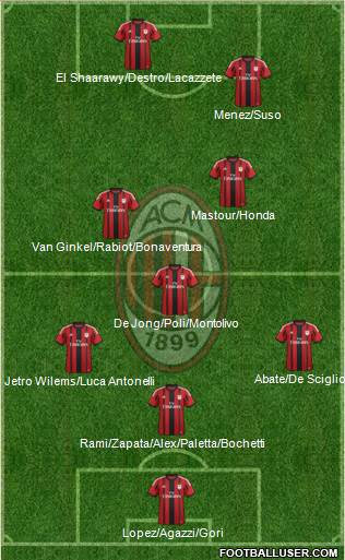 A.C. Milan Formation 2015