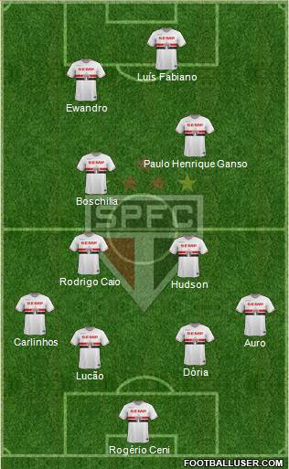 São Paulo FC Formation 2015