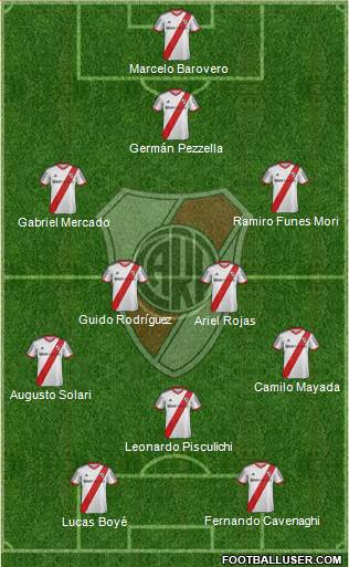 River Plate Formation 2015