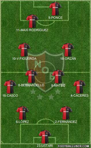 Newell's Old Boys Formation 2015