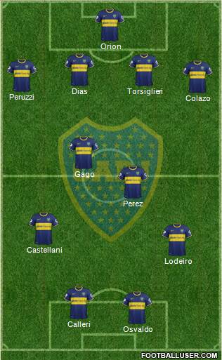 Boca Juniors Formation 2015