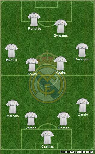 Real Madrid C.F. Formation 2015