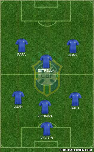 Brazil Formation 2015