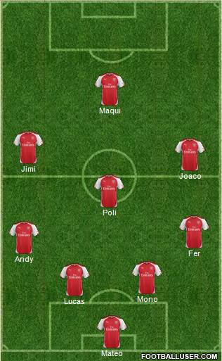 Arsenal Formation 2015