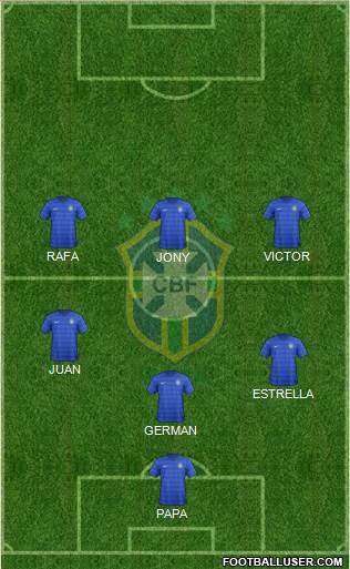 Brazil Formation 2015