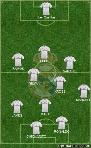 Real Madrid C.F. Formation 2015