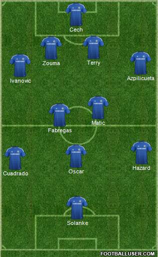 Chelsea Formation 2015