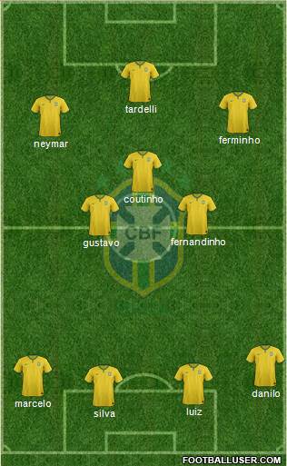 Brazil Formation 2015