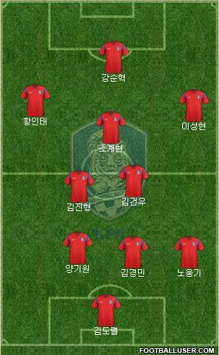 South Korea Formation 2015