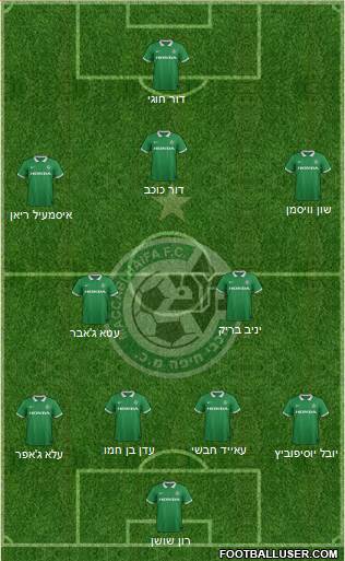 Maccabi Haifa Formation 2015