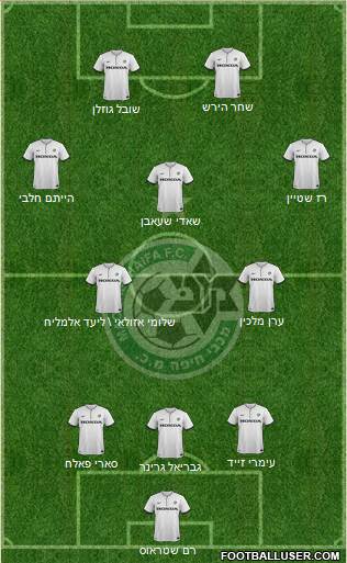 Maccabi Haifa Formation 2015