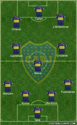 Boca Juniors Formation 2015
