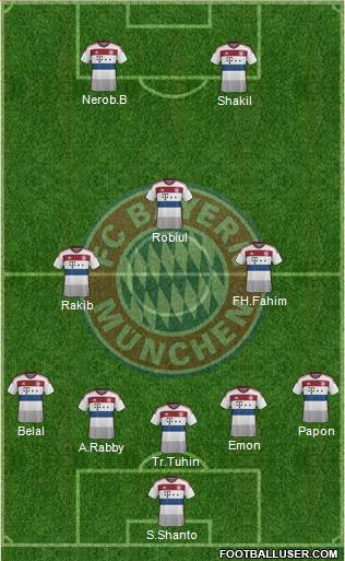 FC Bayern München Formation 2015
