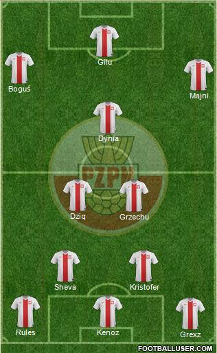 Poland Formation 2015