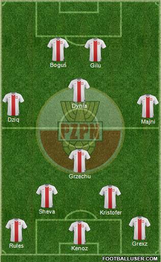 Poland Formation 2015