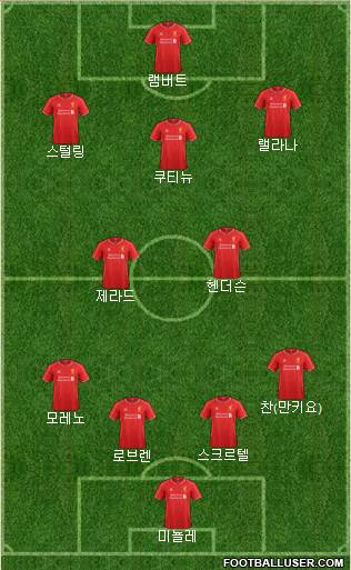 Liverpool Formation 2015