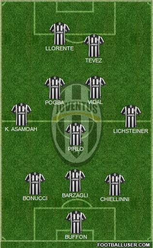 Juventus Formation 2015