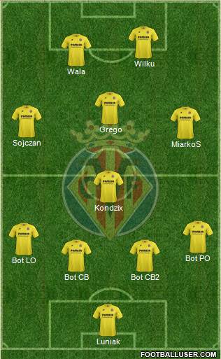 Villarreal C.F., S.A.D. Formation 2015