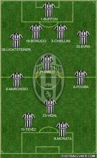 Juventus Formation 2015
