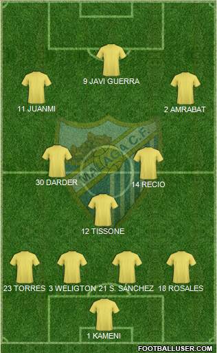 Málaga C.F., S.A.D. Formation 2015