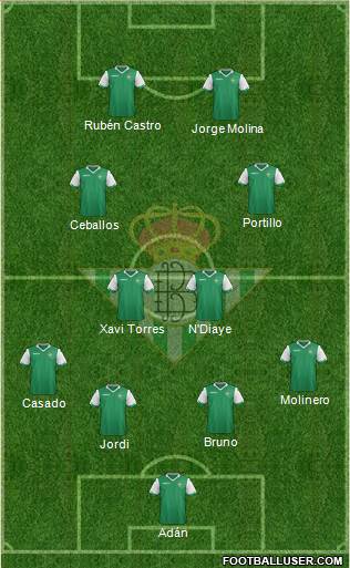 Real Betis B., S.A.D. Formation 2015