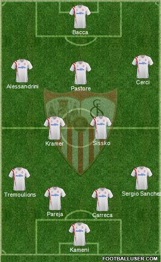 Sevilla F.C., S.A.D. Formation 2015
