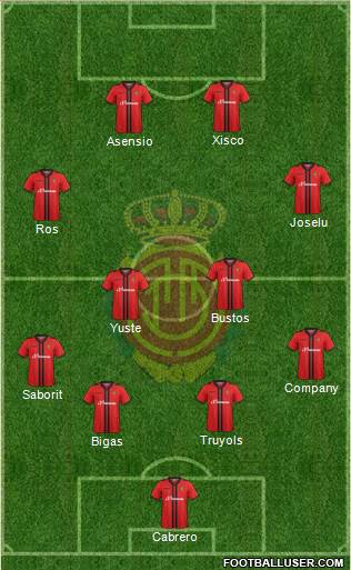 R.C.D. Mallorca S.A.D. Formation 2015