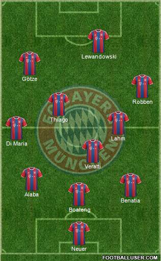 FC Bayern München Formation 2015