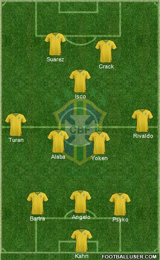Brazil Formation 2015