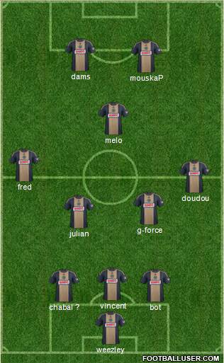 Philadelphia Union Formation 2015