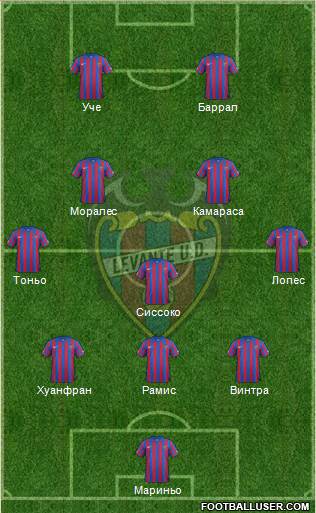 Levante U.D., S.A.D. Formation 2015