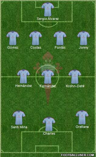 R.C. Celta S.A.D. Formation 2015