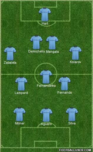 Manchester City Formation 2015