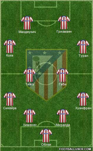 C. Atlético Madrid S.A.D. Formation 2015