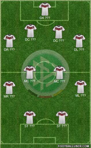 Germany Formation 2015