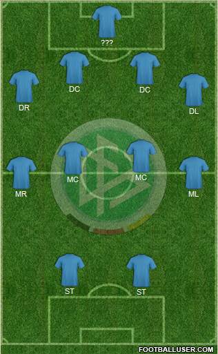 Germany Formation 2015