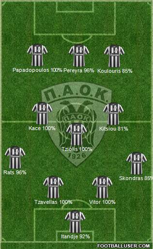 AS PAOK Salonika Formation 2015