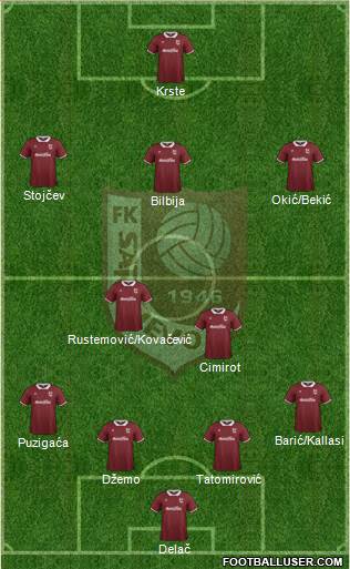 FK Sarajevo Formation 2015