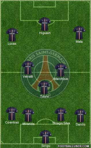 Paris Saint-Germain Formation 2015