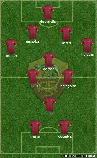 AS Roma Formation 2015