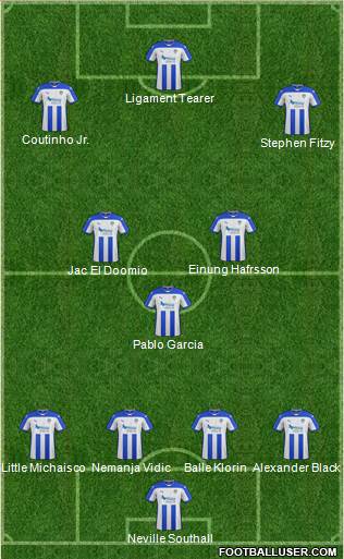 Colchester United Formation 2015