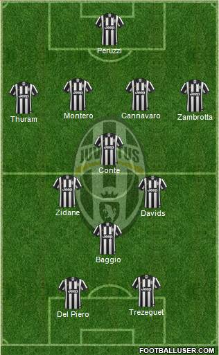 Juventus Formation 2015